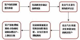 牌京邑北京车牌出租攻略：老司机教你避开99%的雷区
