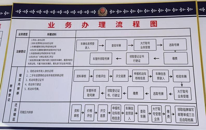 牌京邑京牌代办深度指南：老司机教你避开这6大雷区