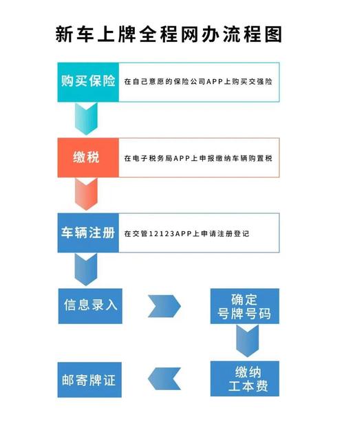 牌京邑2026公户京牌出租流程：企业必备的合规操作指南